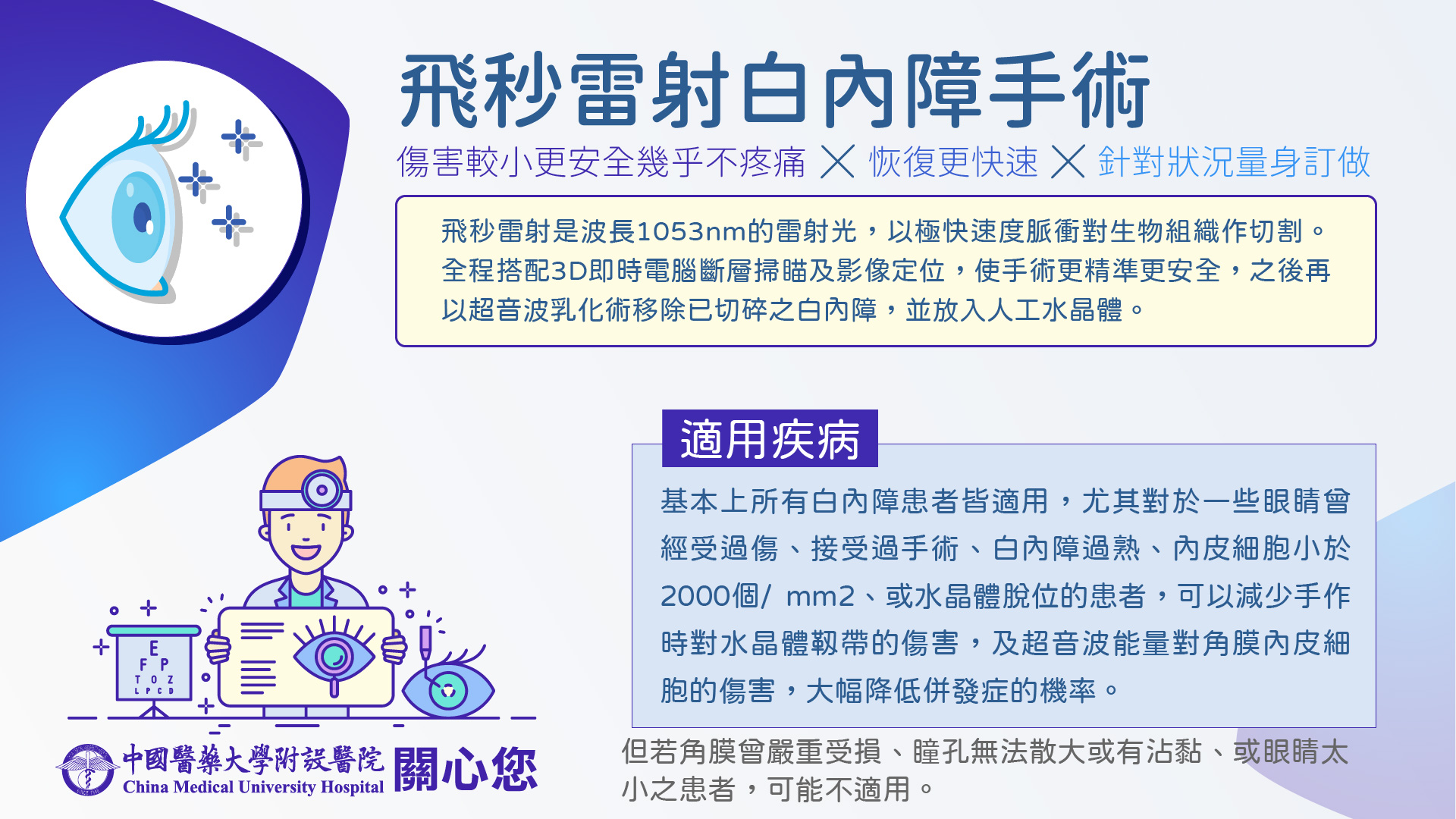 飛秒雷射白內障手術| 眼科醫學中心- 中國醫藥大學附設醫院